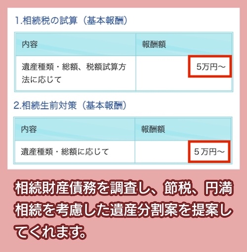 千代田相続税相談室の相続税対策相場