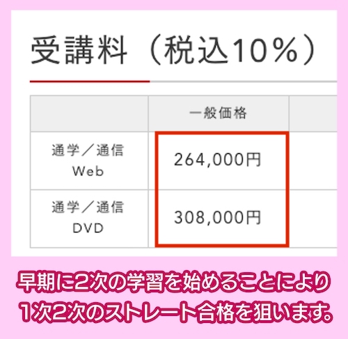 LECの中小企業診断士講座の料金相場