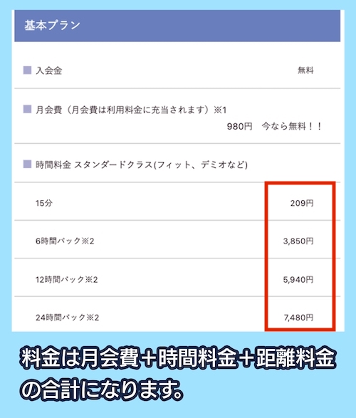 ニッポンレンタカーカーシェアリングの料金相場