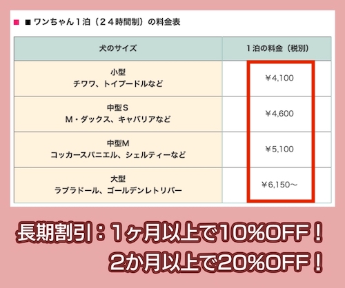 ヌーノクラブの料金相場