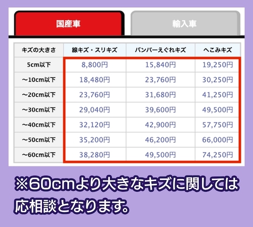 ピッカーズの料金相場