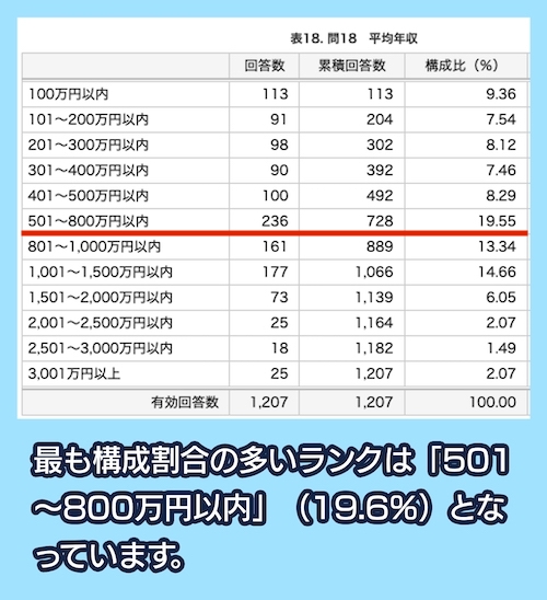 中小企業診断士の年収