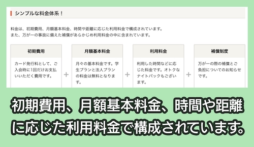 カーシェアの料金システム