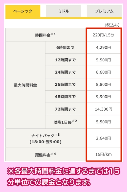 タイムズカーシェアの料金相場