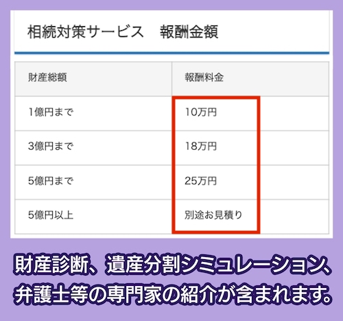 戸塚税理士事務所の相続税対策相場