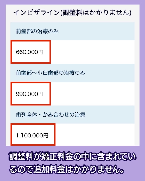 青山アール矯正歯科の料金相場