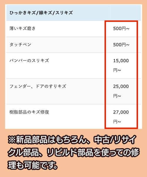 サイセイ自動車の料金相場