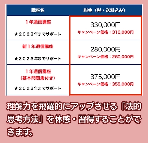 東京司法書士学院の司法書士通信講座の料金相場