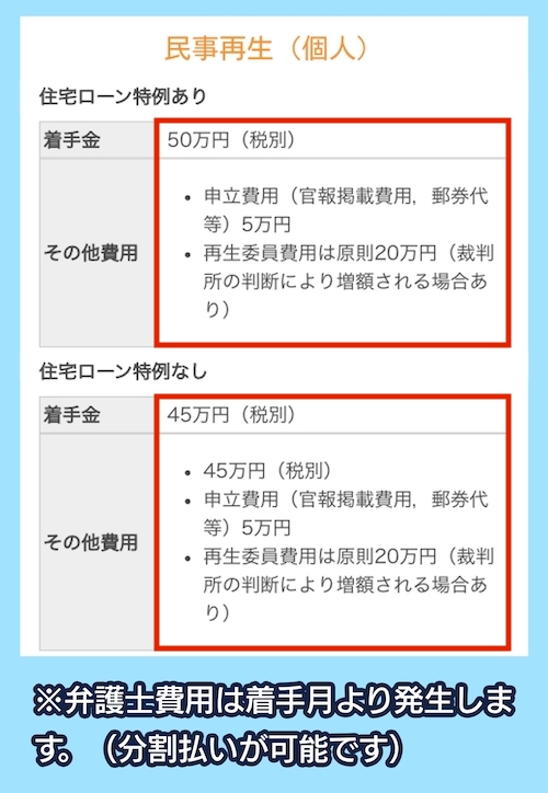 弁護士法人アシスト法律事務所の費用相場