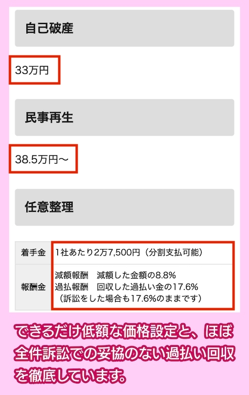 弁護士法人勝浦総合法律事務所の費用相場