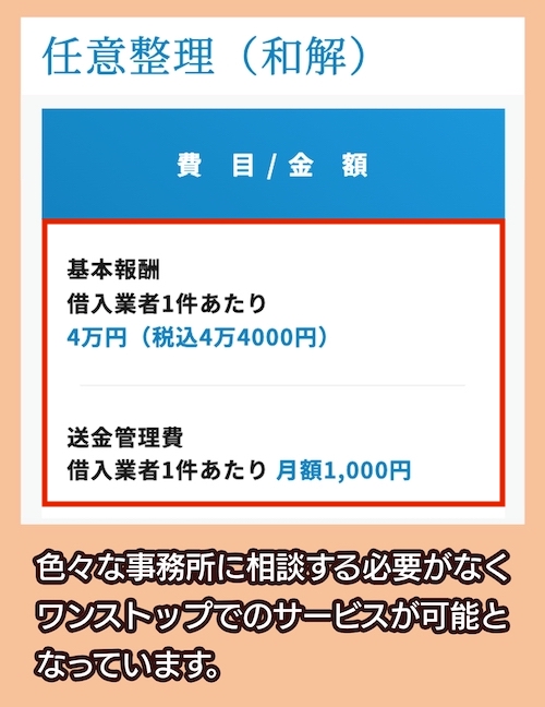 弁護士法人法律事務所MIRAIO（ミライオ）の費用相場