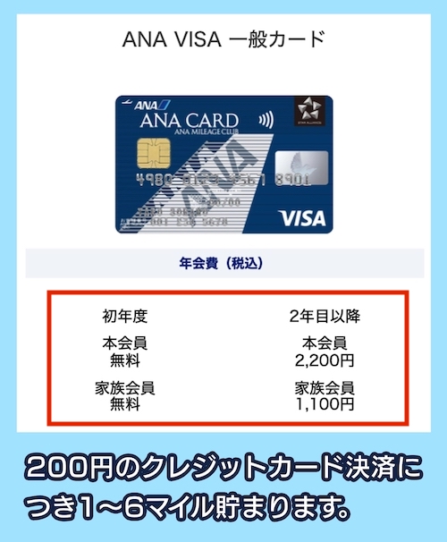 ANAカードの年会費