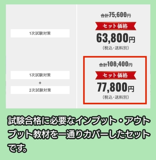 フォーサイトの中小企業診断士通信講座の料金相場