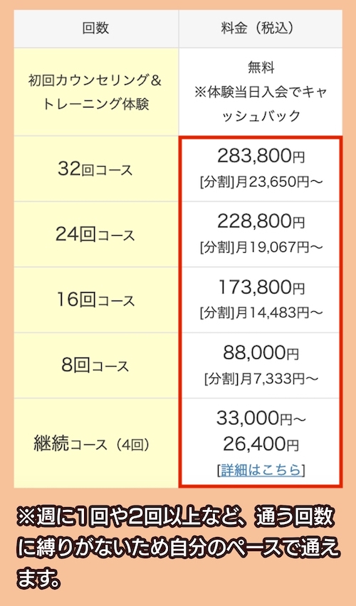 fis.lady'sの料金相場