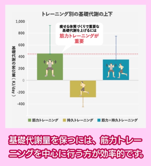 トレーニング別の基礎代謝の上下