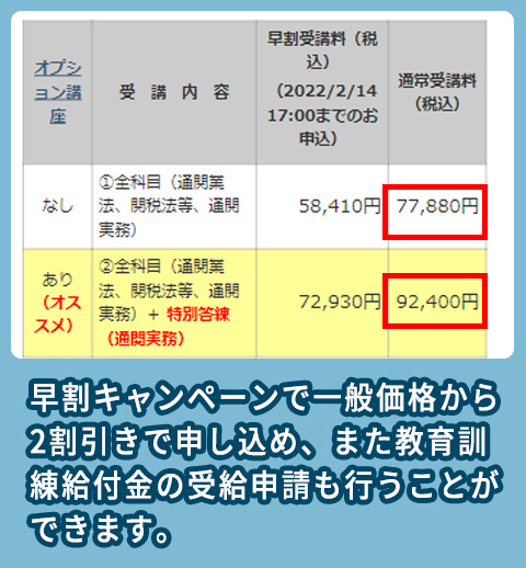 日本関税協会の料金相場