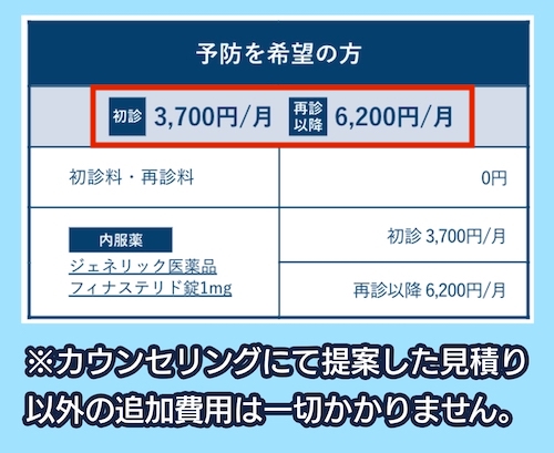 AGAスキンクリニックのAGA治療の料金相場