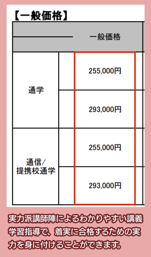 LECの行政書士講座の料金相場