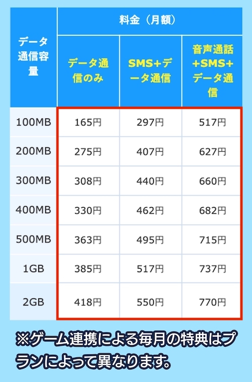 Links Mateの料金相場