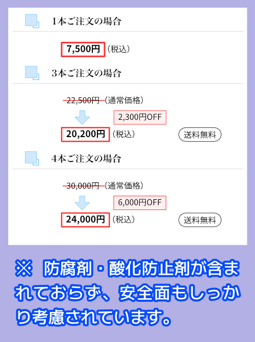 ミノキシジルローション5の価格詳細