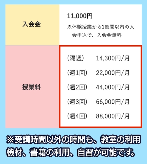 Nコードラボの料金相場