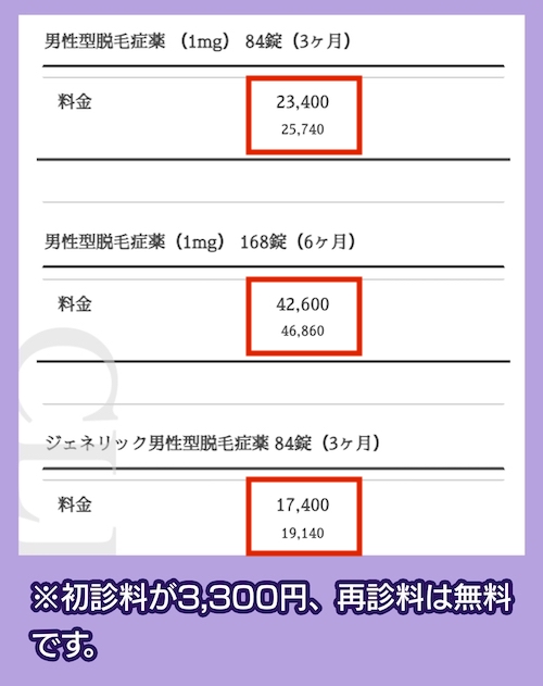 さかえクリニックのAGA治療の料金相場