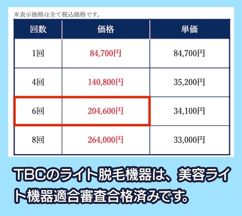 エステティックTBCの料金相場