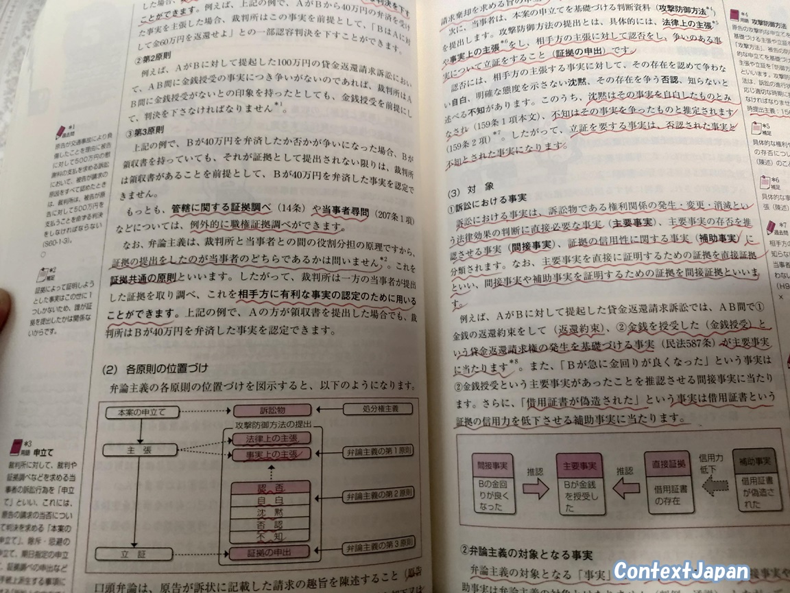 ユーキャン司法書士講座のテキスト