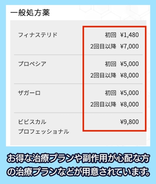 ウィルAGAクリニックのAGA治療の料金相場