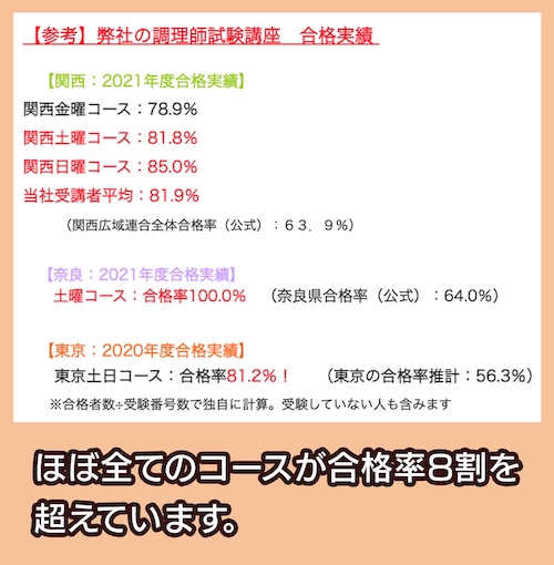 ユアコンパスの合格実績