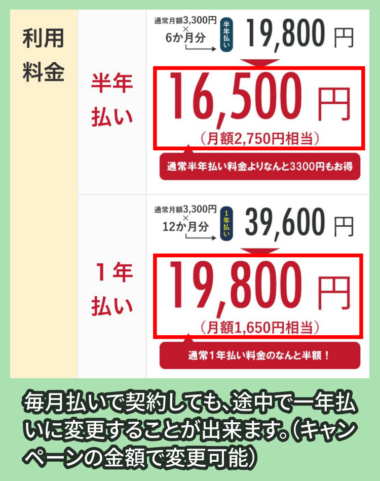 「レゾナンス」一括払い利用料金