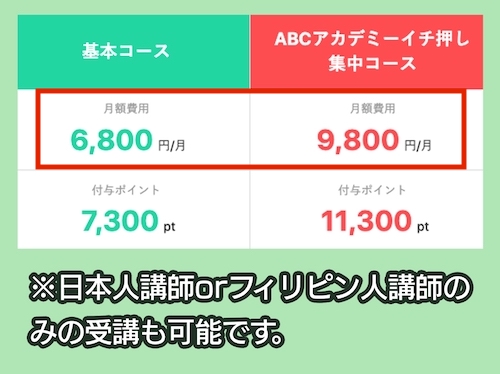 ABCアカデミーの料金相場