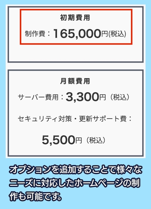 エレクアライズの料金相場