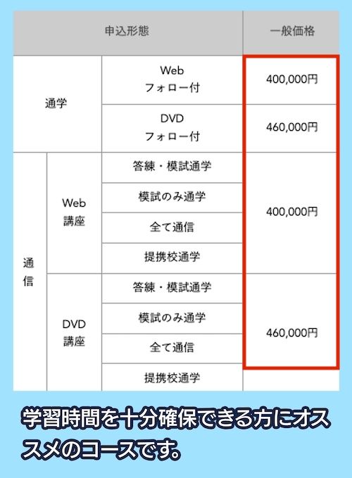 LECの料金相場