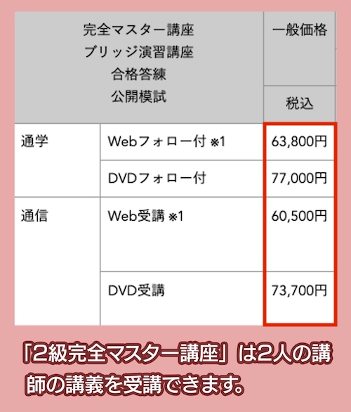 LECの2級パーフェクトパックの料金相場