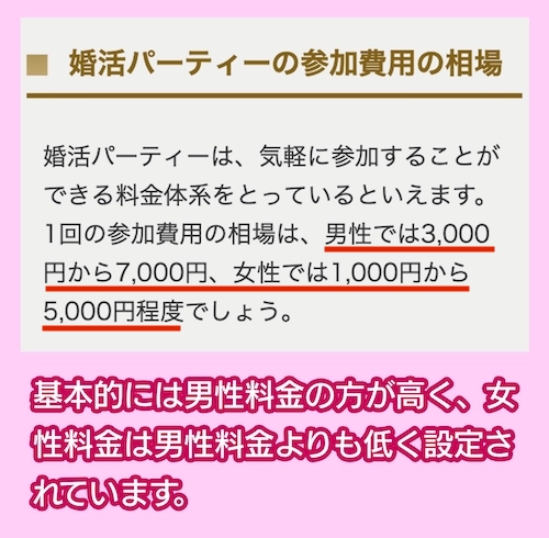 婚活パーティーの料金相場