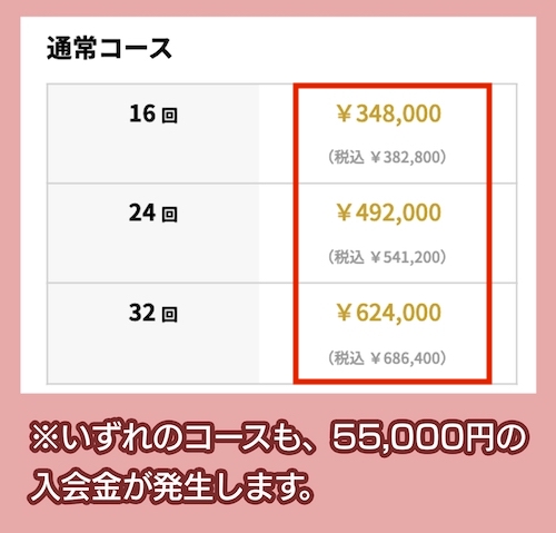 RIZAP ゴルフの料金相場