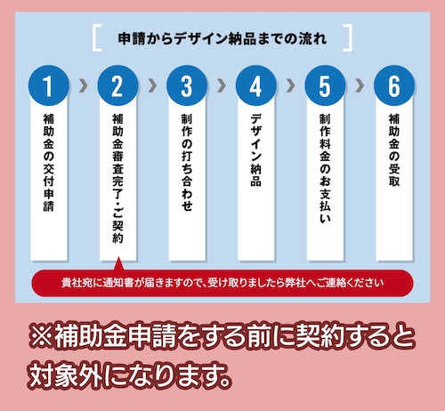 申請から納品までの流れ