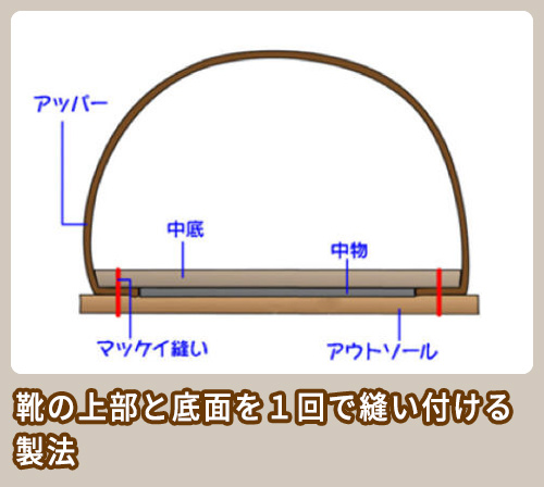 マッケイ製法