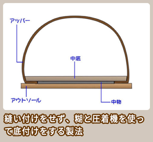 セメンテッド製法