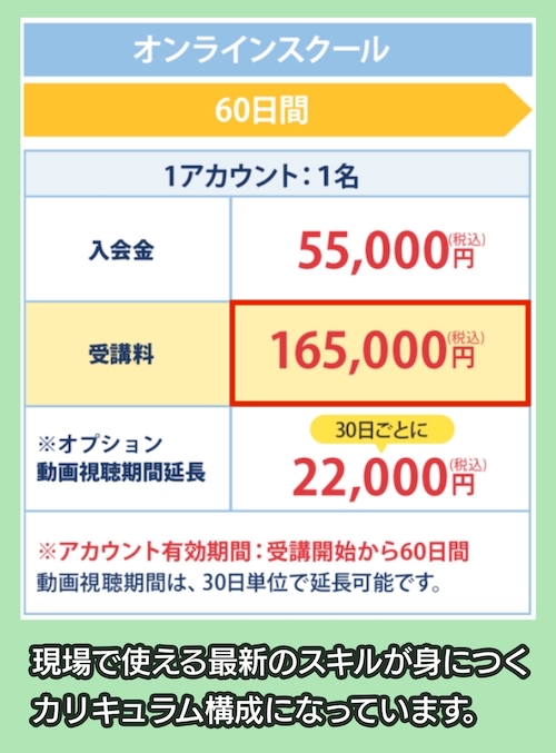 ウルクスの料金相場