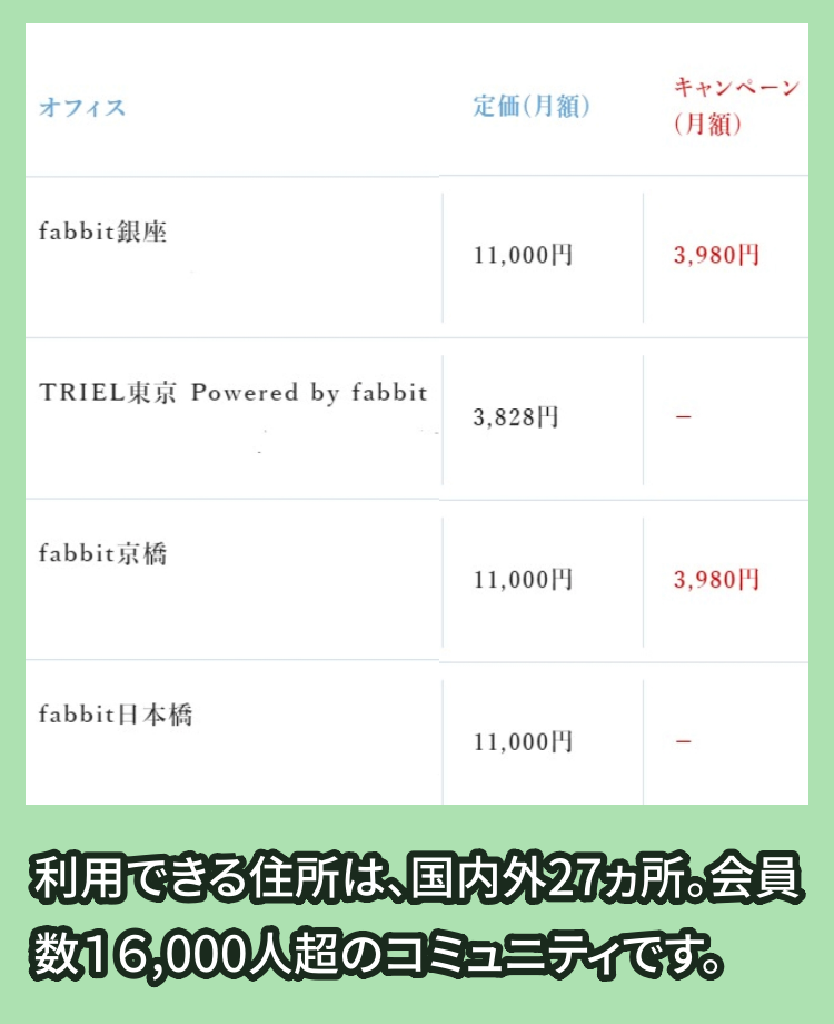 「fabbit」料金相場