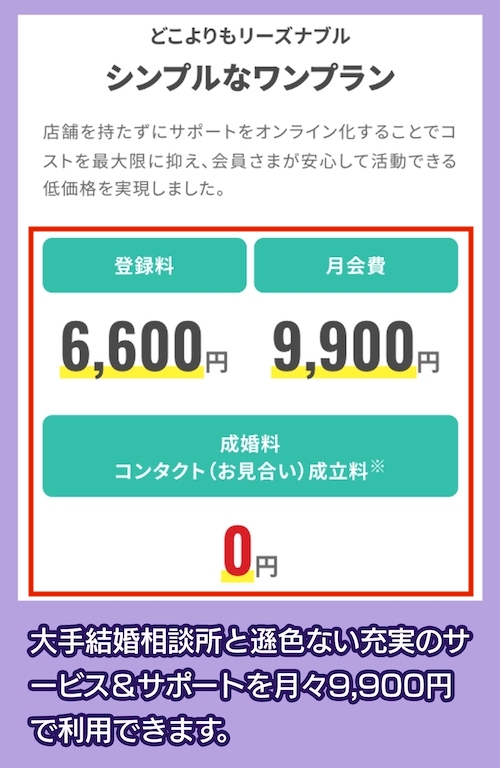 スマリッジの料金相場