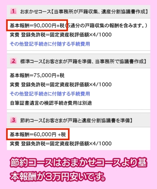 おちいし司法書士事務所