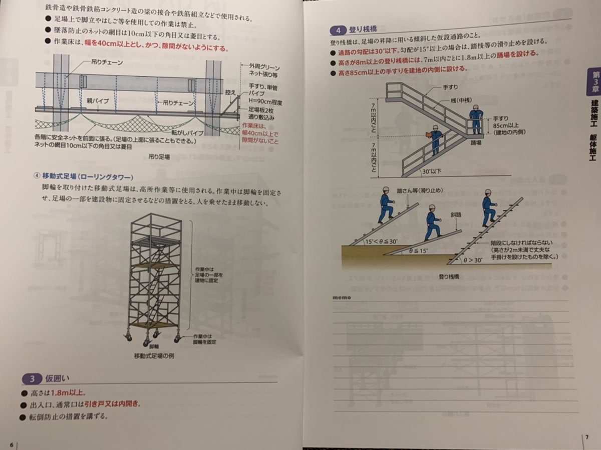 SAT施工管理技士テキスト