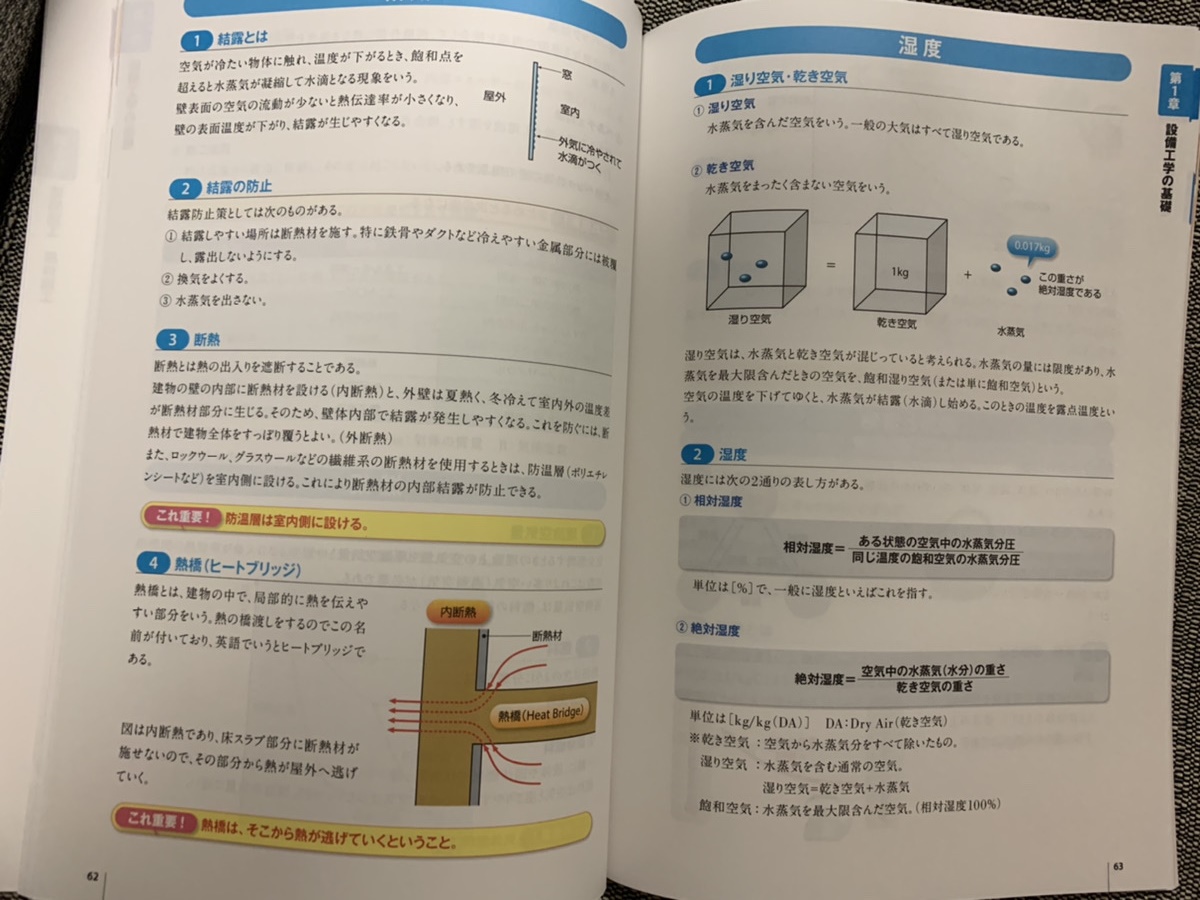 SAT施工管理技士テキスト