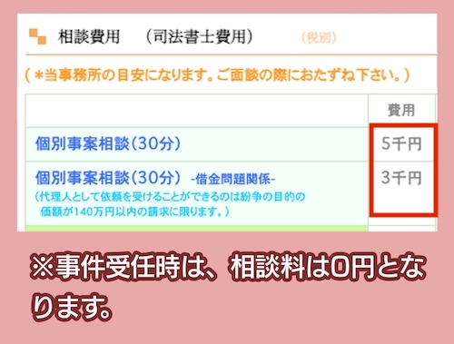 司法書士岩城真之へ依頼する料金相場