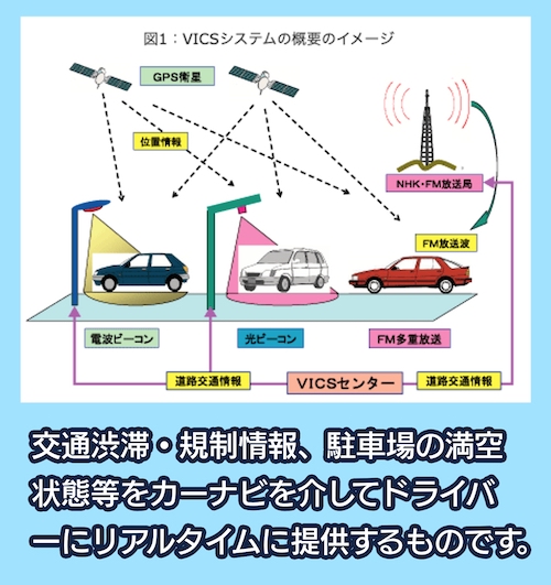 カーナビゲーション