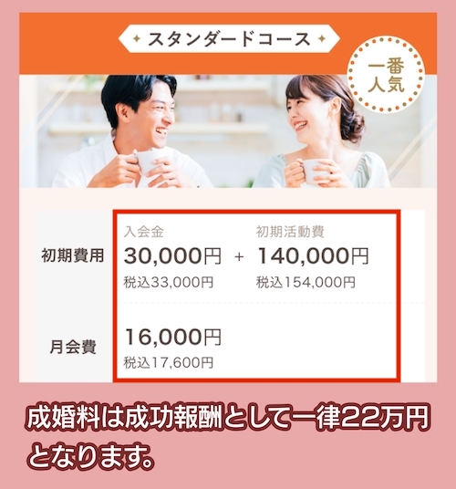 サンマリエの料金相場