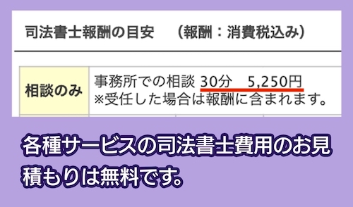 司法書士法人つばさ総合事務所へ依頼する料金相場